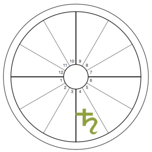 An oversized green Saturn symbol overlays the 4th house of an otherwise blank chart wheel