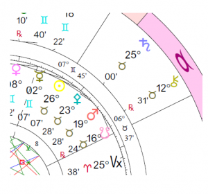 Saturn in a biwheel to represent the synastry between two charts