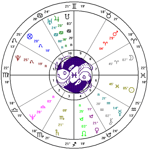 Steve Job's Natal Chart reveals a Grand Cross