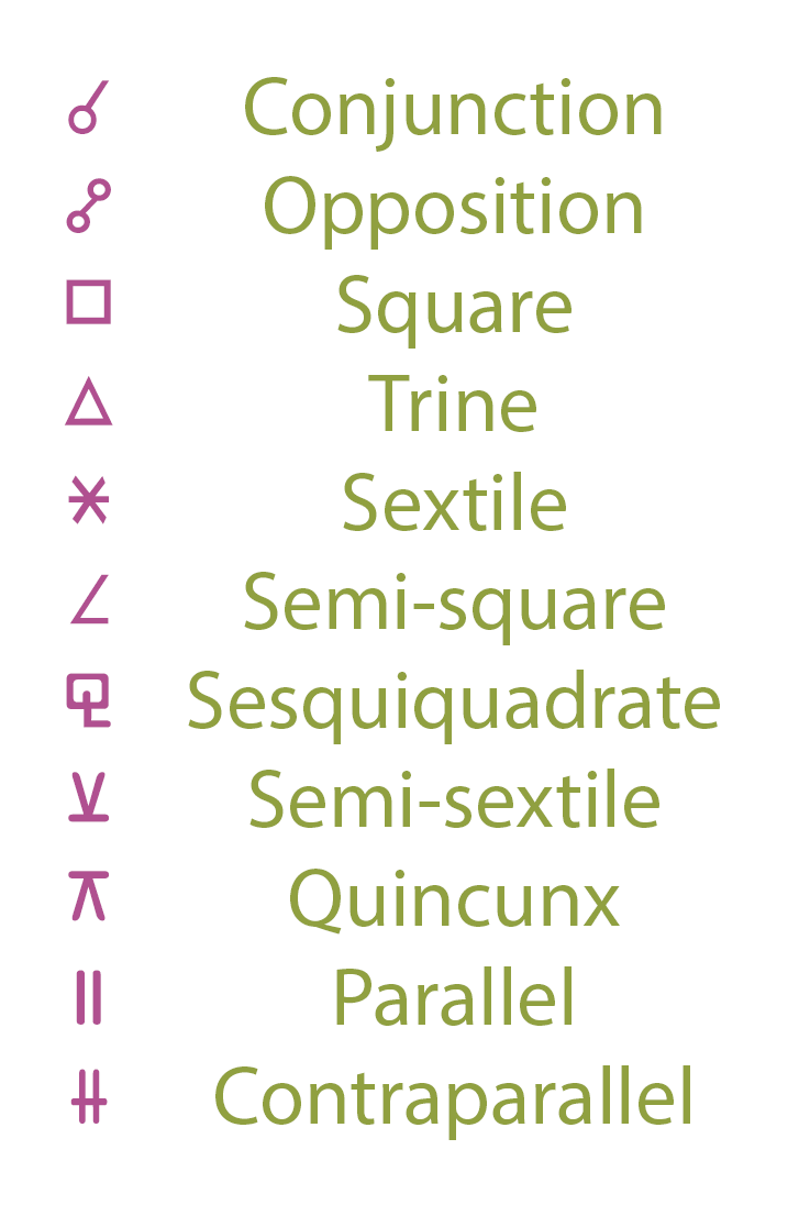 List of astrological aspects, including conjunction, opposition, square, trine, sextile, semi-square