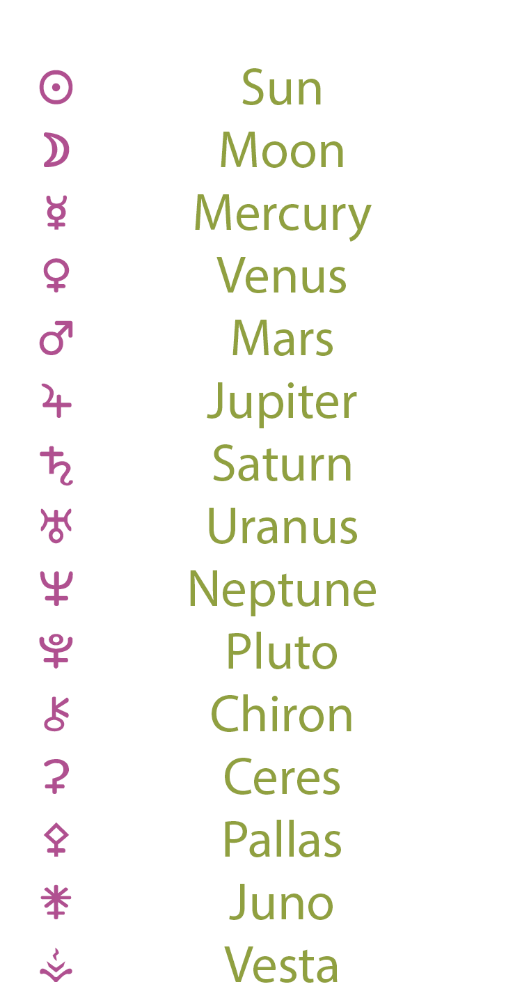 List of the Sun through Pluto, Chiron, and four major asteroids