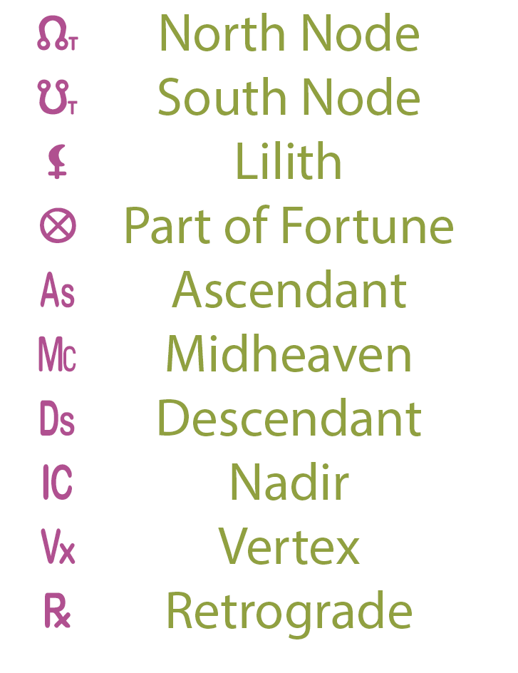 List of astrological points, including North Node, South Node, Lilith, Part of Fortune