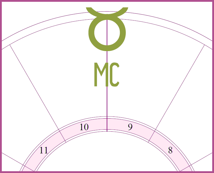 An oversized Taurus symbol on the MC or midheaven symbol overlayed on the top of a blank chart wheel