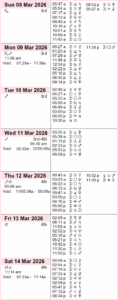 This Week in Astrology: March 1 to 7, 2026