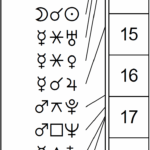 This Month in Astrology - March 2026