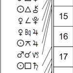 This Month in Astrology - March 2026