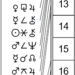 This Month in Astrology - March 2026