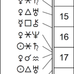 This Month in Astrology - March 2026