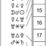 This Month in Astrology - March 2026
