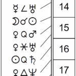 This Month in Astrology - March 2026