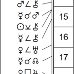 This Month in Astrology - March 2026