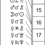 This Month in Astrology - March 2026