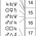 This Month in Astrology - March 2026