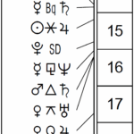 This Month in Astrology - March 2026